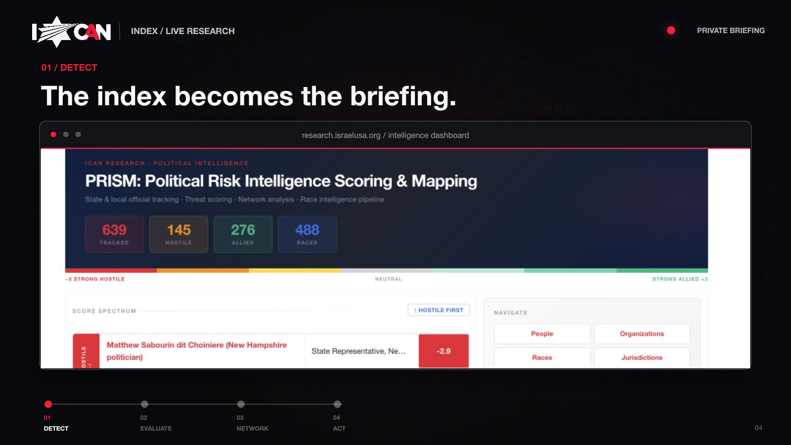Illustrative ICAN Index research interface showing public-record intelligence